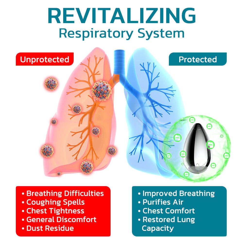 GFOUKTM ImmaculateLungs kézi légtisztító