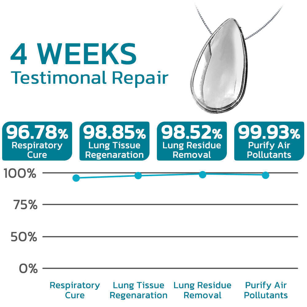 GFOUKTM ImmaculateLungs kézi légtisztító