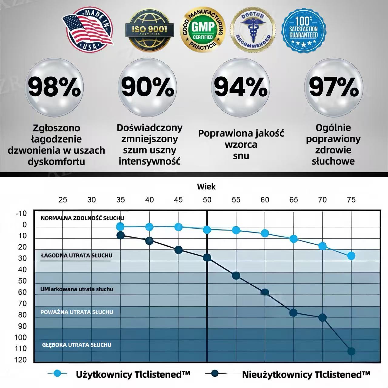 TLCLISTENED™ ❤HAPPY 2025❤ Tinnitus Relief Device