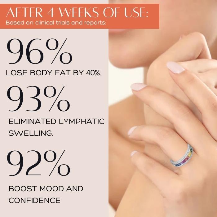 AEXZR™ gyógyító turmalin karcsúsító gyűrű