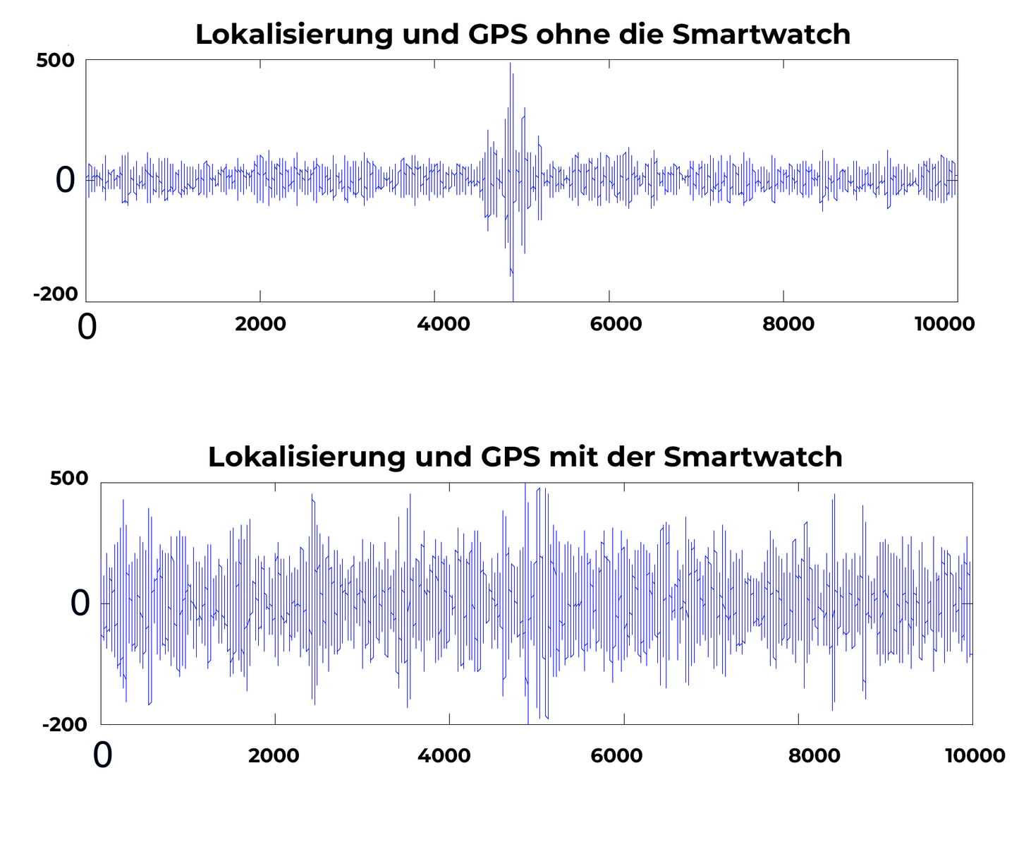 Lyseemin™ Anti-Tracking AI-Chips Signalstörung Smartwatch